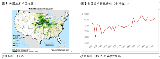 东海期货:美国大豆和主要竞争作物种植面积及效益分析